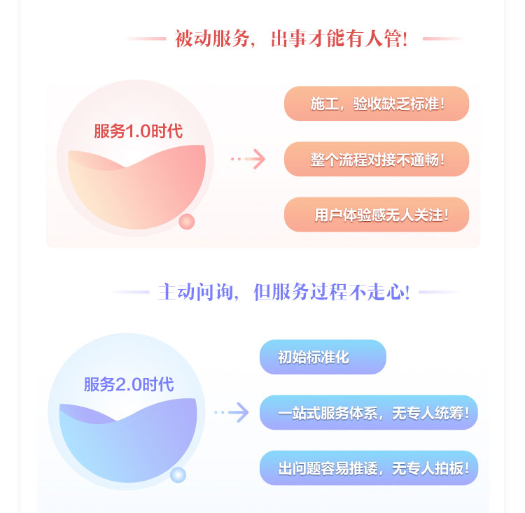 全项管家