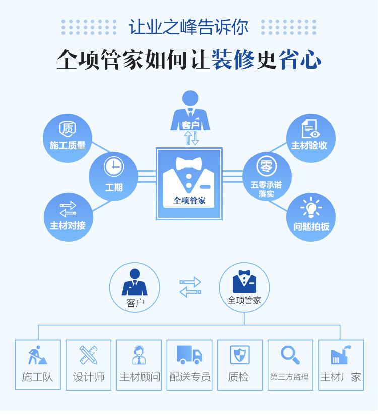 全项管家